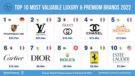 10 Most Valuable Luxury Brands Ranked 